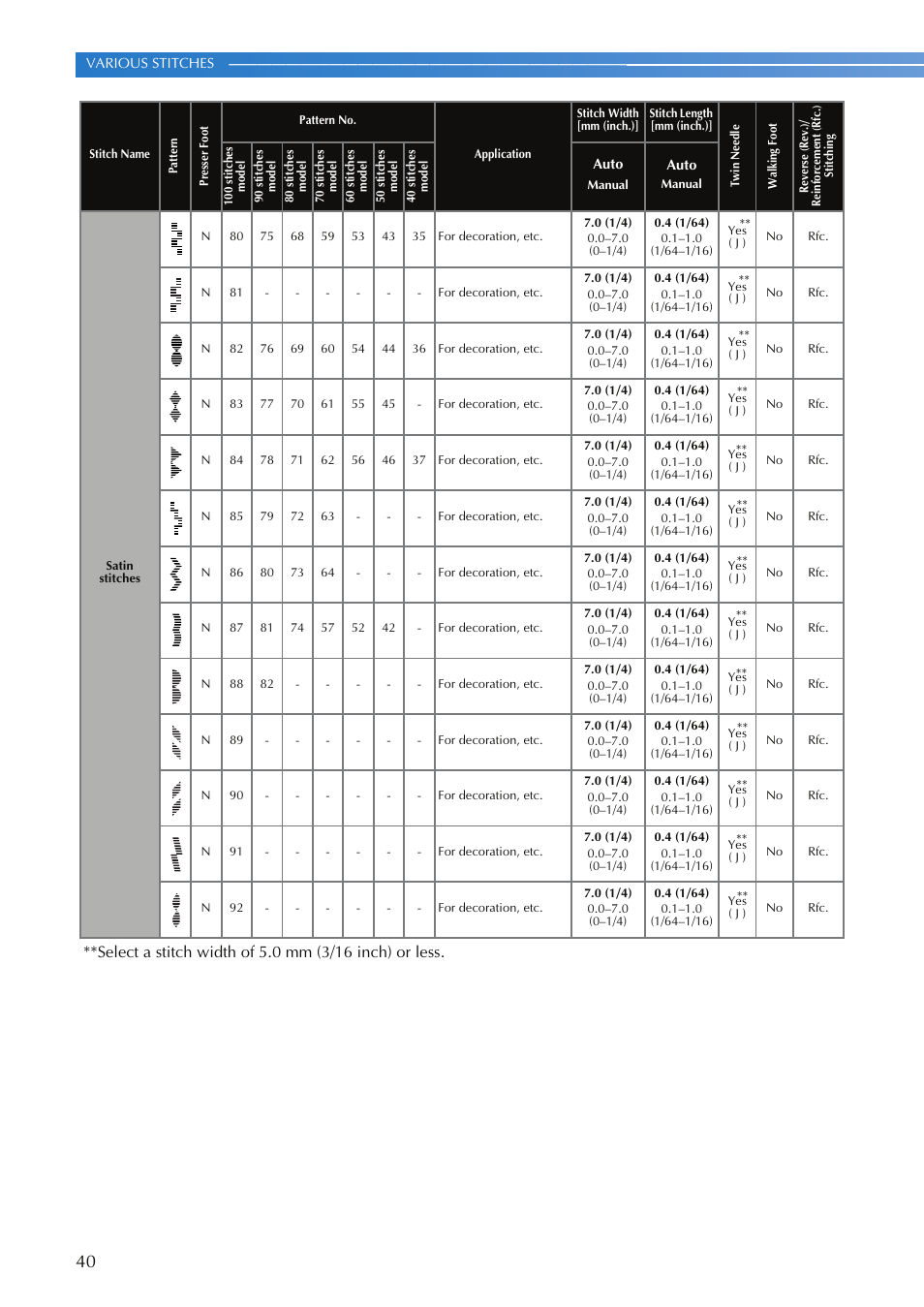 Brother HS-3000 User Manual | Page 42 / 80