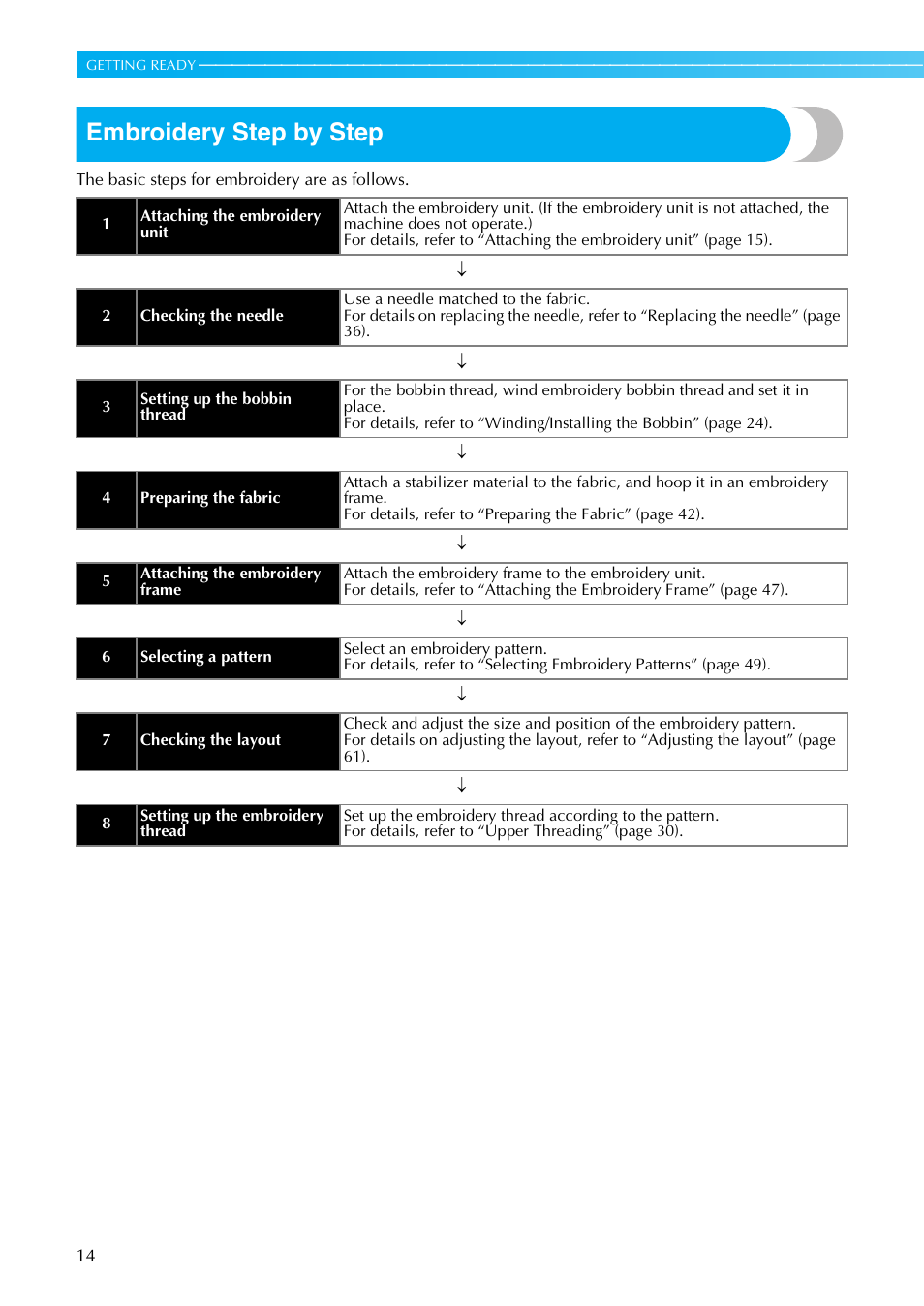 Embroidery step by step | Brother DZ820E User Manual | Page 16 / 88