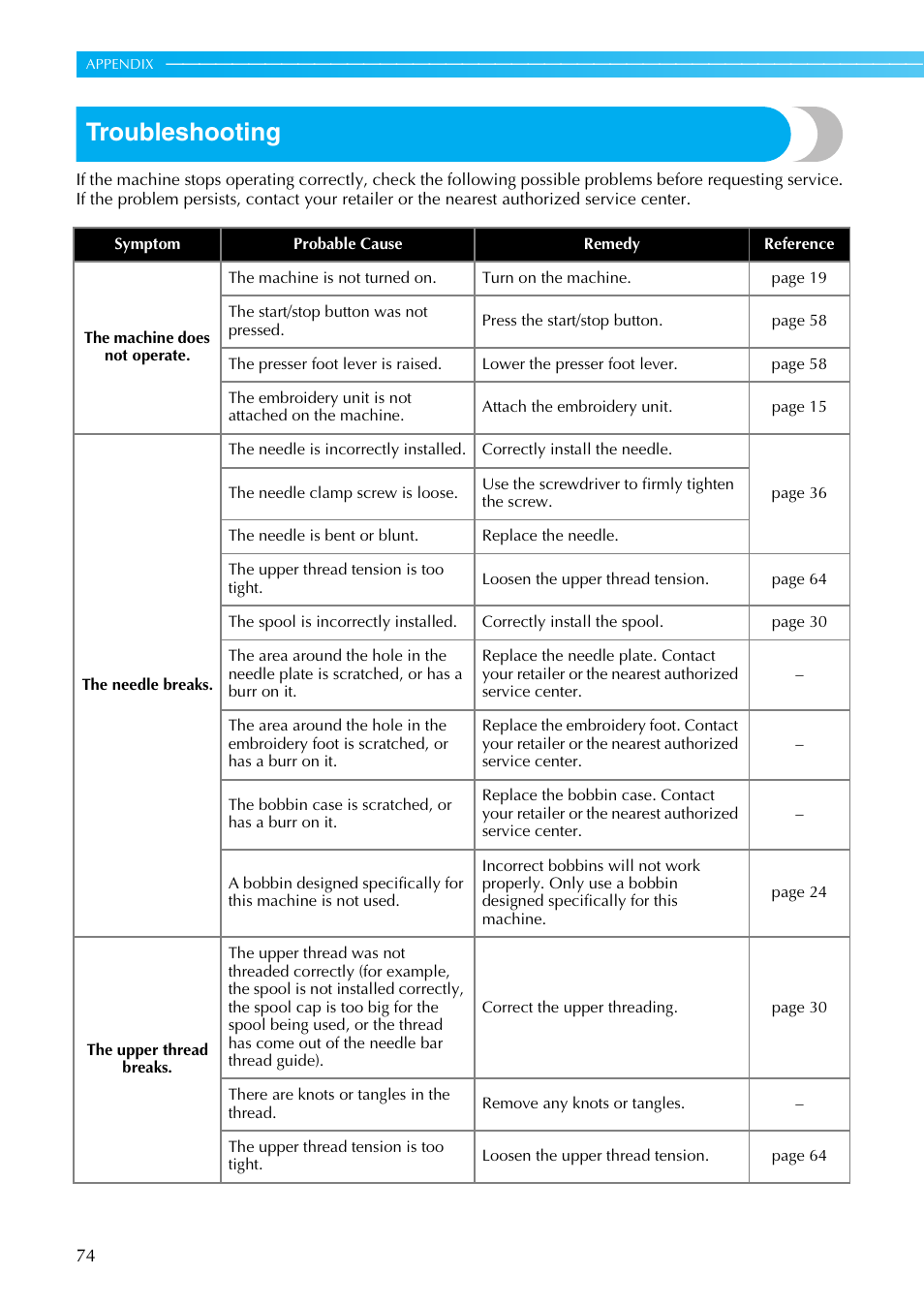 Troubleshooting | Brother DZ820E User Manual | Page 76 / 88