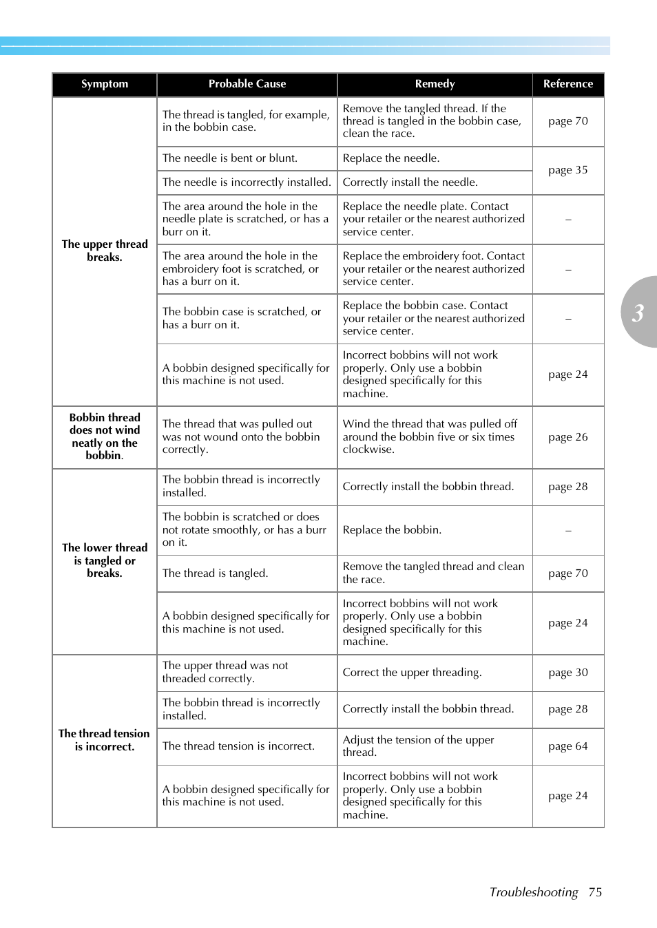 Brother DZ820E User Manual | Page 77 / 88