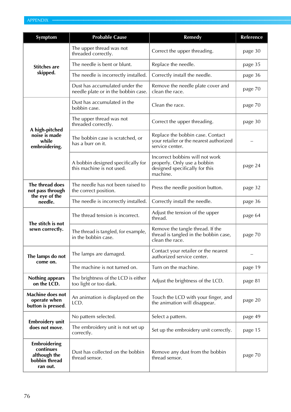 Brother DZ820E User Manual | Page 78 / 88