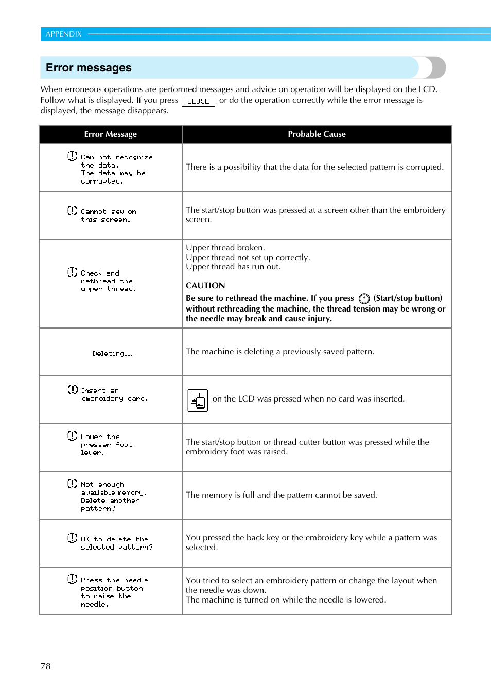 Error messages | Brother DZ820E User Manual | Page 80 / 88