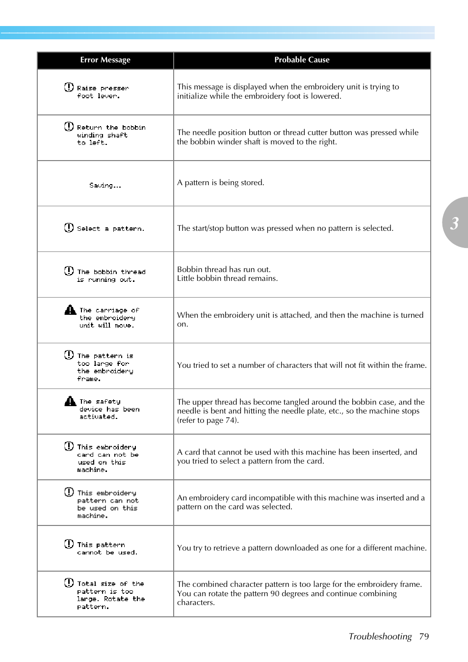 Brother DZ820E User Manual | Page 81 / 88