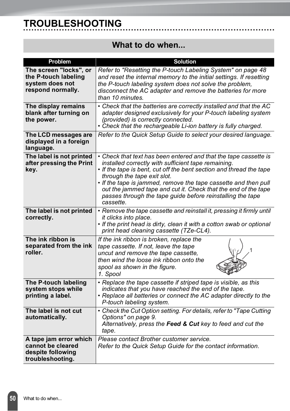 Troubleshooting, What to do when | Brother PT-E550W User Manual | Page 51 / 66