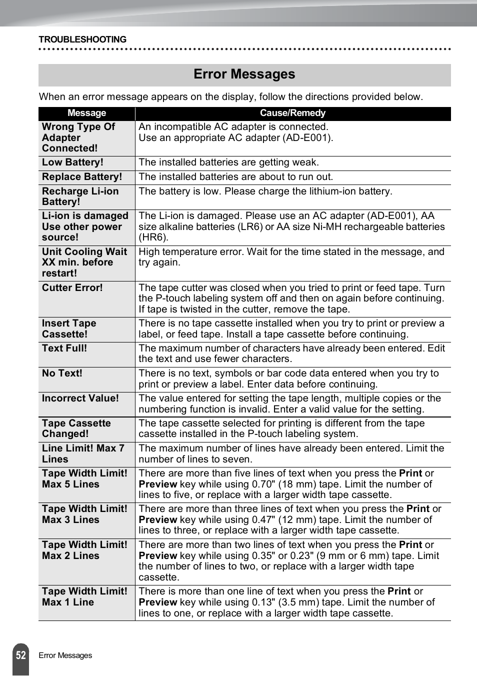 Error messages | Brother PT-E550W User Manual | Page 53 / 66