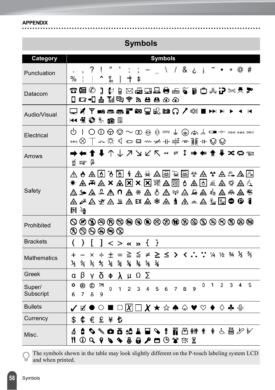 Symbols | Brother PT-E550W User Manual | Page 59 / 66