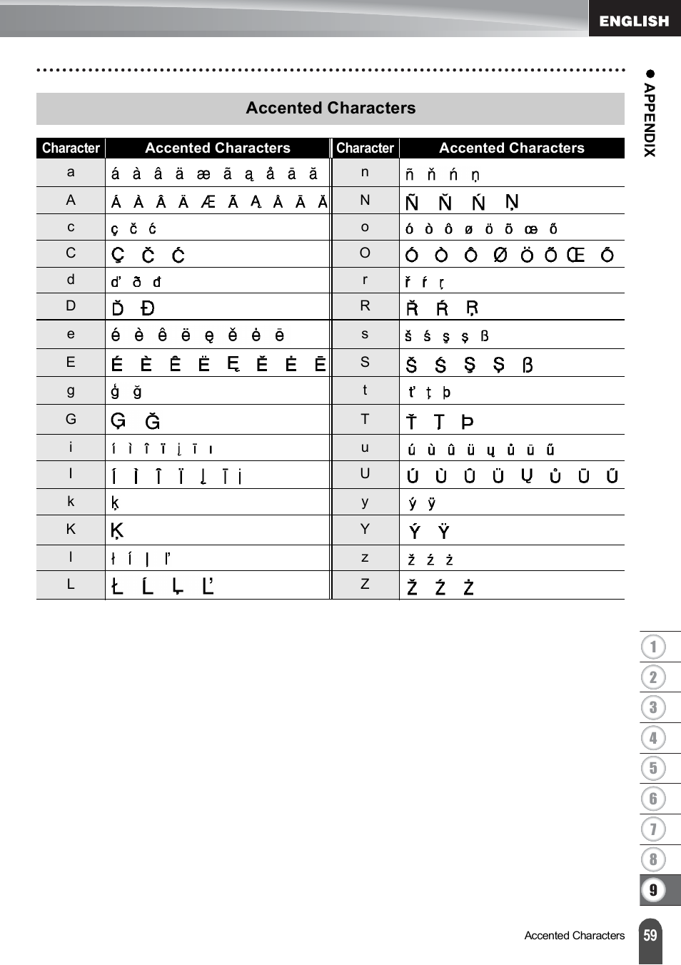 Accented characters, E "accented characters | Brother PT-E550W User Manual | Page 60 / 66