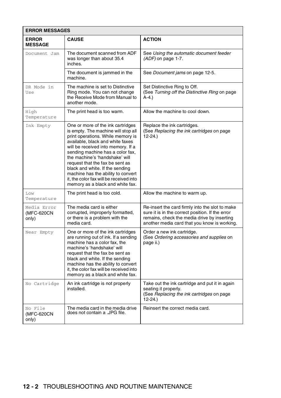 12 - 2 troubleshooting and routine maintenance | Brother FAX-2440C User Manual | Page 147 / 230