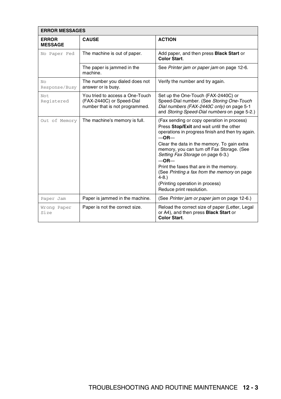 Troubleshooting and routine maintenance 12 - 3 | Brother FAX-2440C User Manual | Page 148 / 230