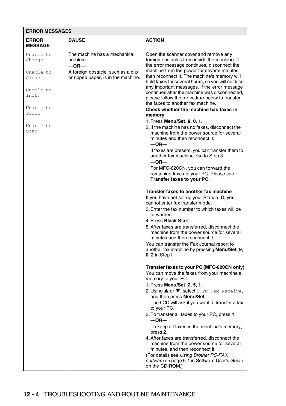 12 - 4 troubleshooting and routine maintenance | Brother FAX-2440C User Manual | Page 149 / 230