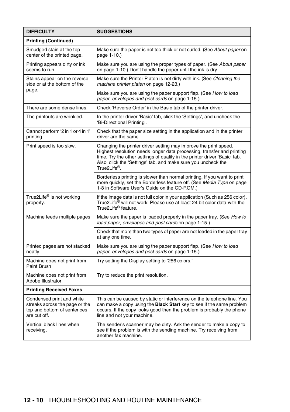 12 - 10 troubleshooting and routine maintenance | Brother FAX-2440C User Manual | Page 155 / 230