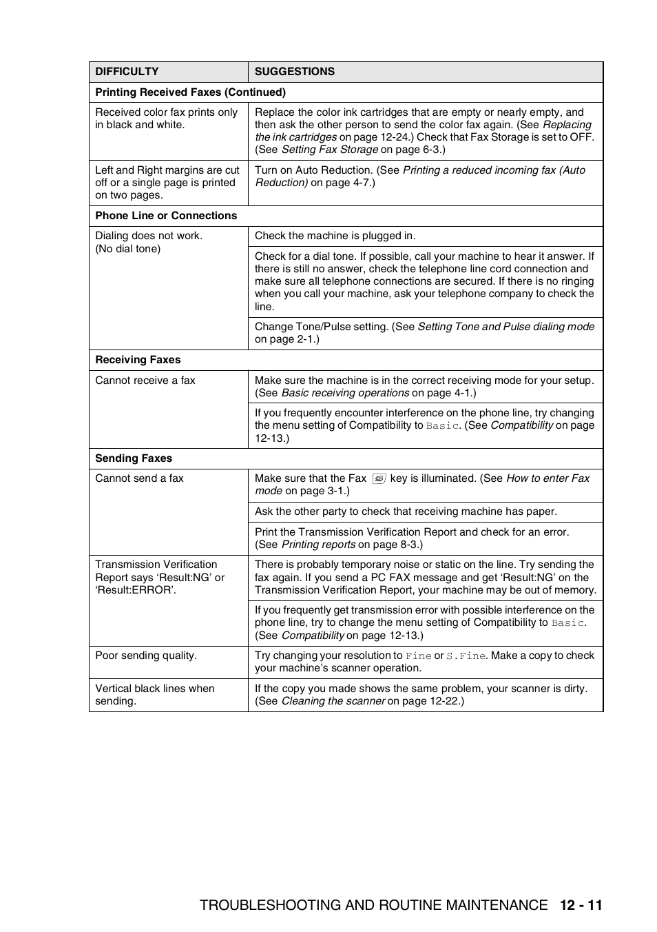 Troubleshooting and routine maintenance 12 - 11 | Brother FAX-2440C User Manual | Page 156 / 230