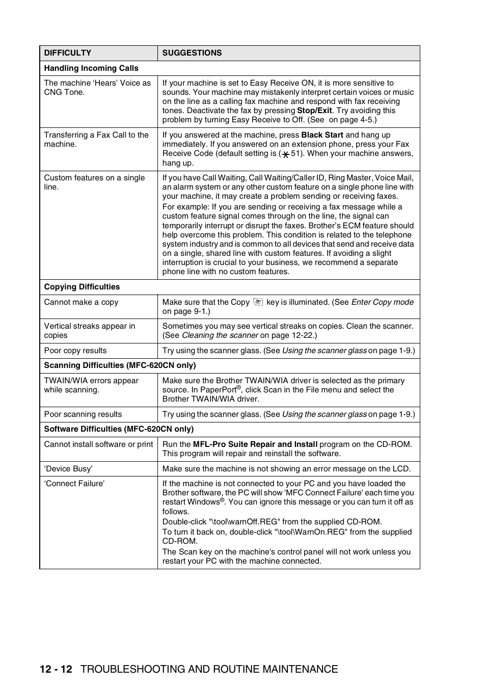 12 - 12 troubleshooting and routine maintenance | Brother FAX-2440C User Manual | Page 157 / 230