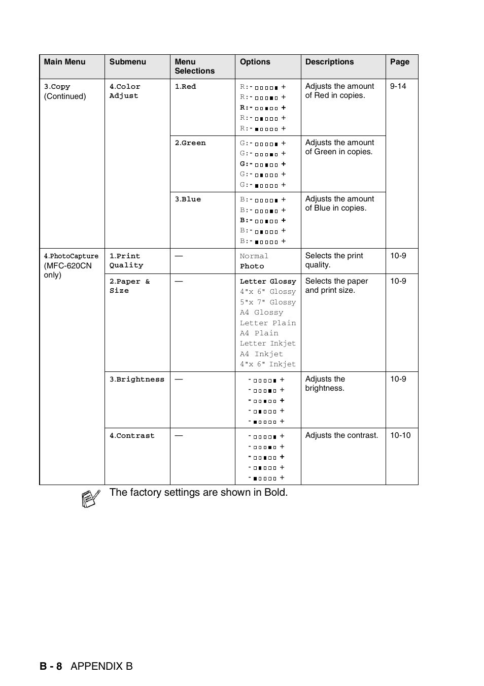 B - 8 appendix b, The factory settings are shown in bold | Brother FAX-2440C User Manual | Page 197 / 230