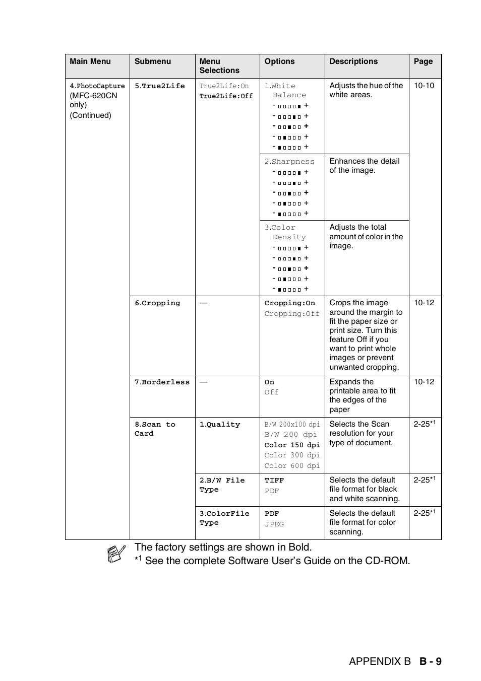 Appendix b b - 9, The factory settings are shown in bold | Brother FAX-2440C User Manual | Page 198 / 230