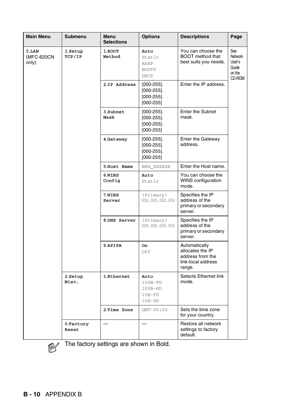 B - 10 appendix b, The factory settings are shown in bold | Brother FAX-2440C User Manual | Page 199 / 230