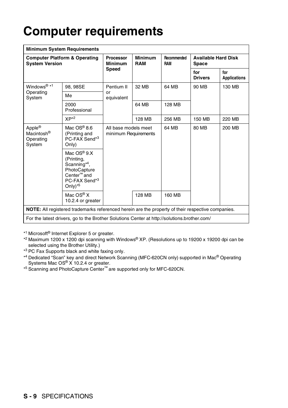 Computer requirements, S - 9 specifications | Brother FAX-2440C User Manual | Page 217 / 230