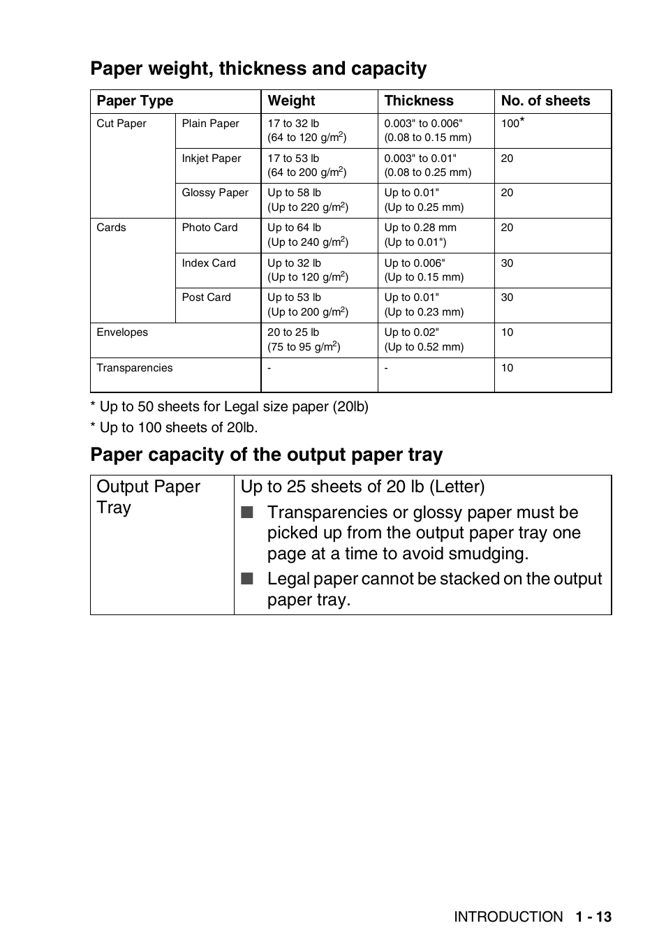 Paper weight, thickness and capacity, Paper capacity of the output paper tray, Introduction 1 - 13 | Paper type weight thickness no. of sheets | Brother FAX-2440C User Manual | Page 34 / 230