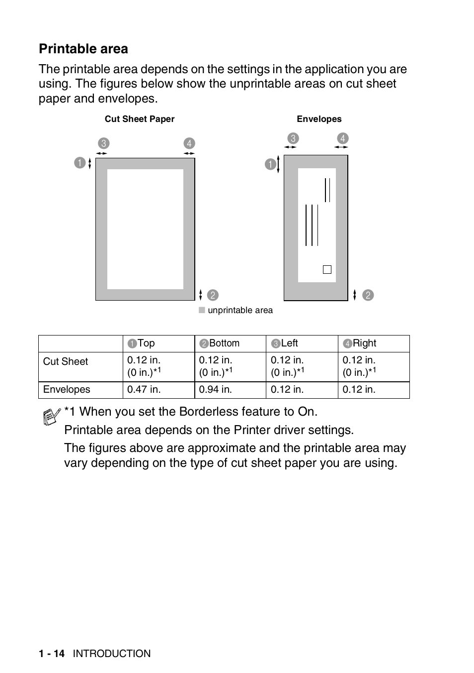 Printable area, Printable area -14 | Brother FAX-2440C User Manual | Page 35 / 230