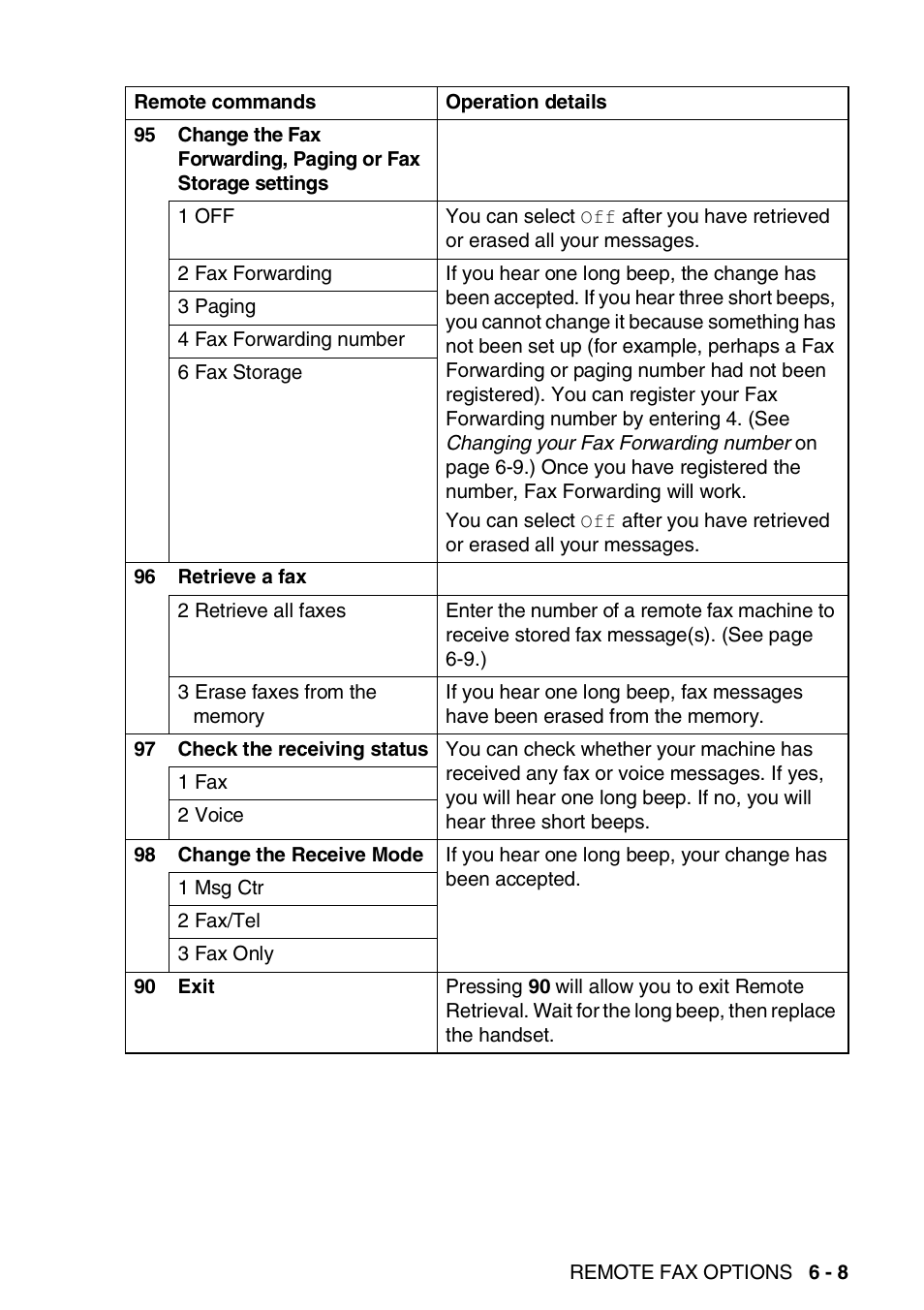 Brother FAX-2440C User Manual | Page 96 / 230