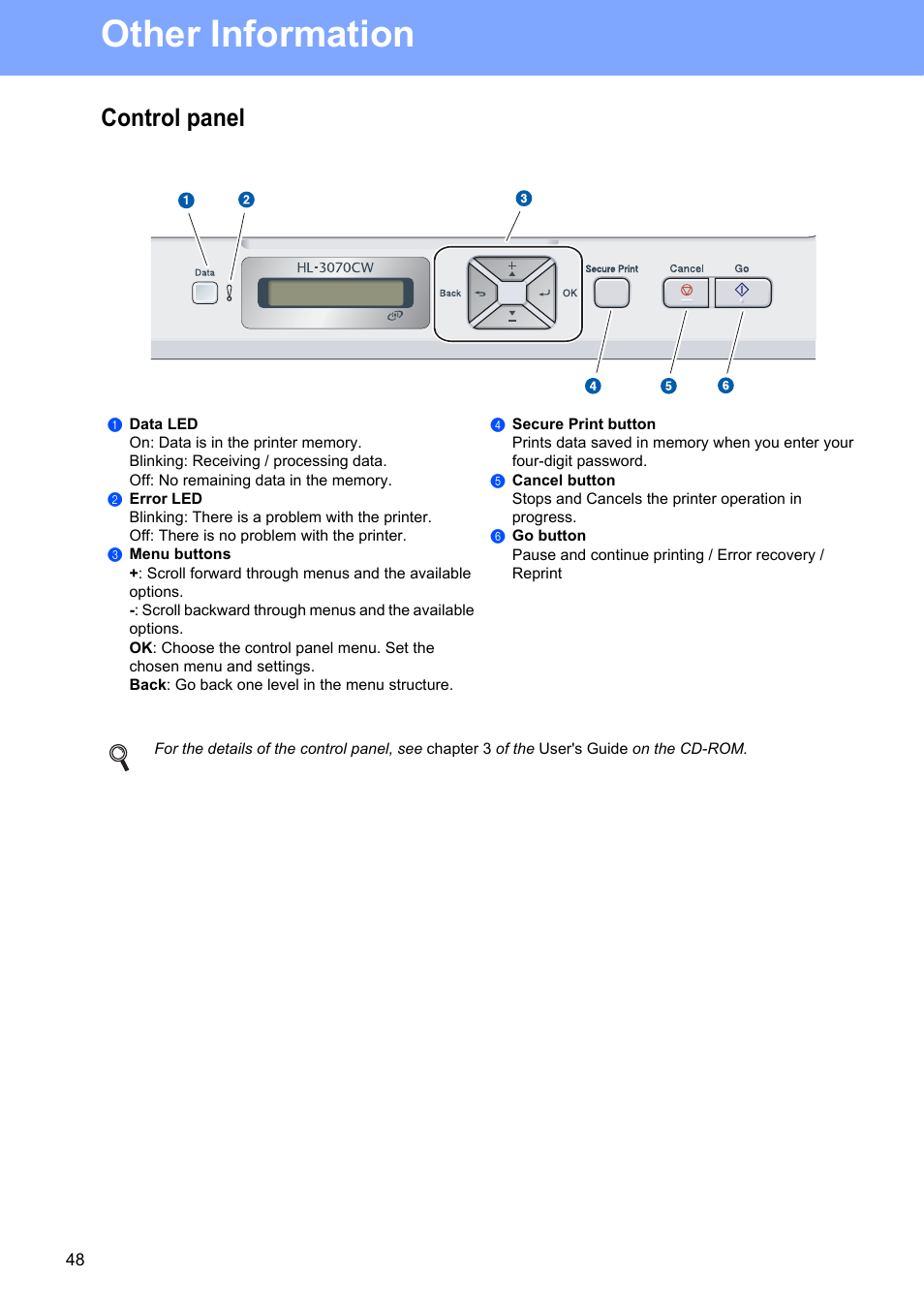 Control panel, Other information | Brother HL 3070CW User Manual | Page 48 / 50