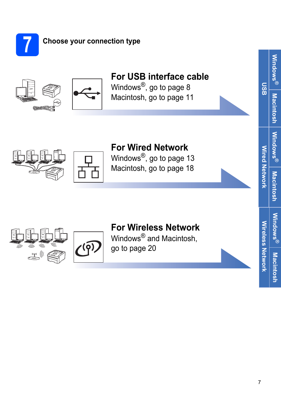7 choose your connection type, For wired network, For wireless network | For usb interface cable | Brother HL 3070CW User Manual | Page 7 / 50