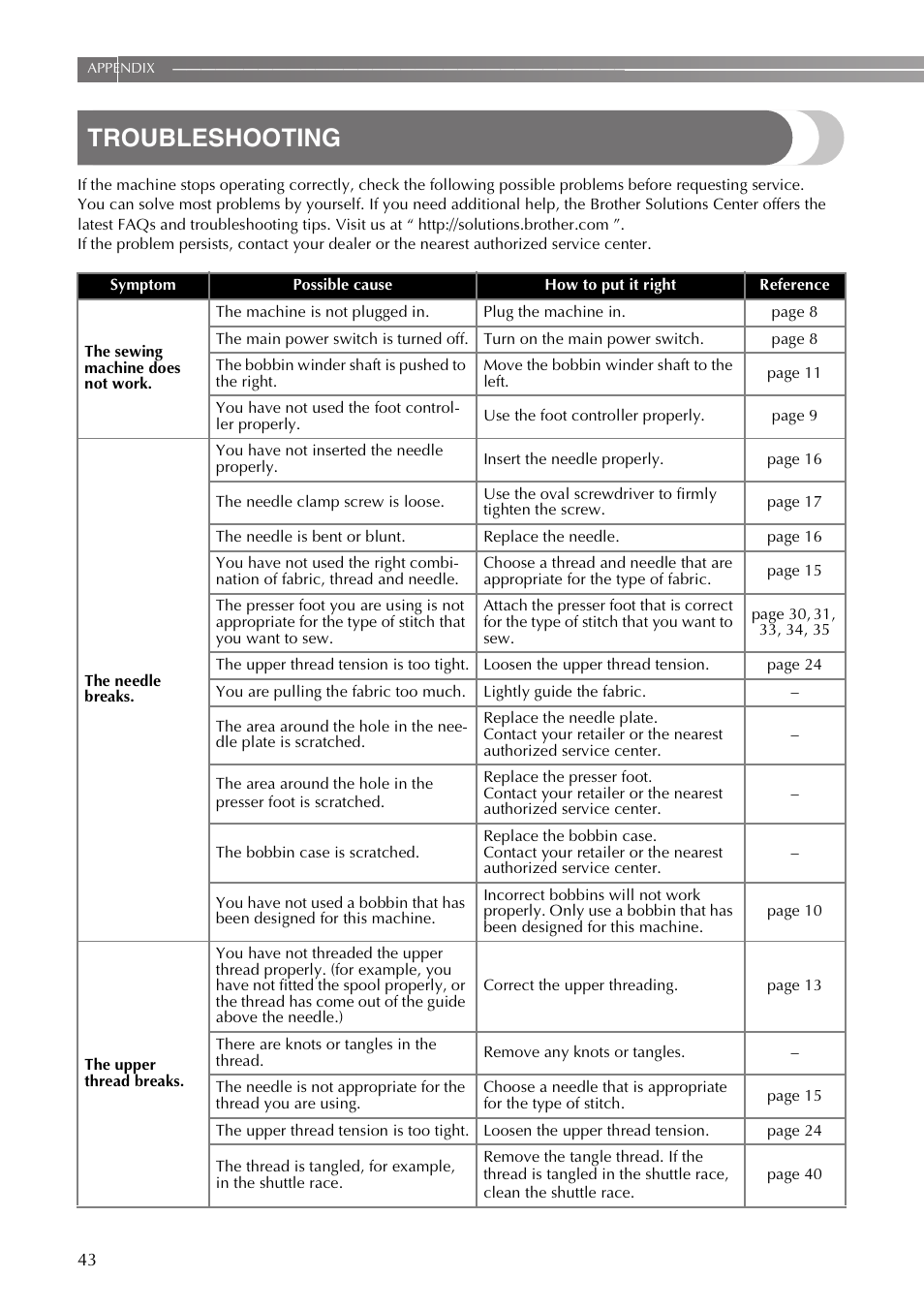 Troubleshooting | Brother VX3240 User Manual | Page 44 / 96