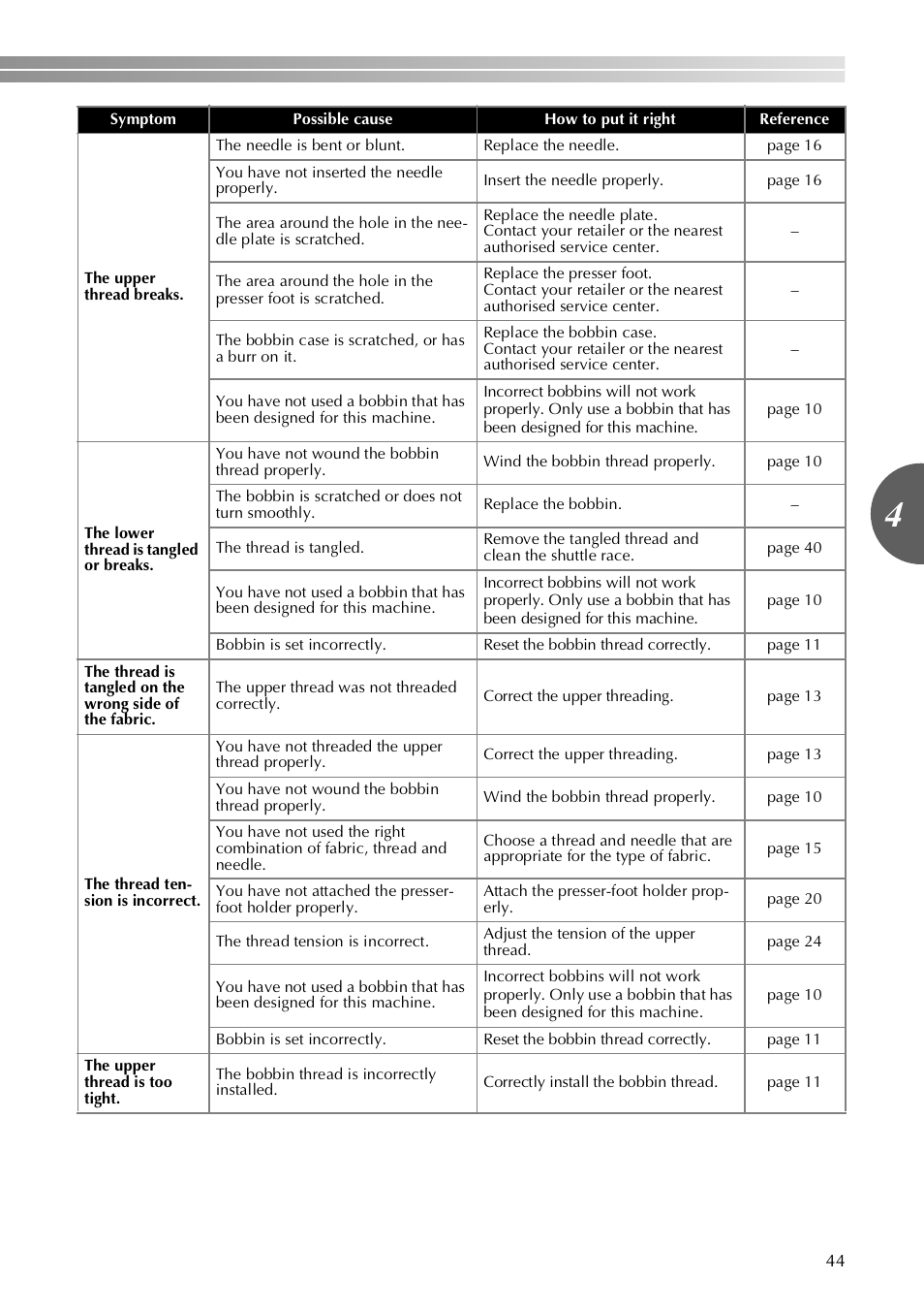 Brother VX3240 User Manual | Page 45 / 96