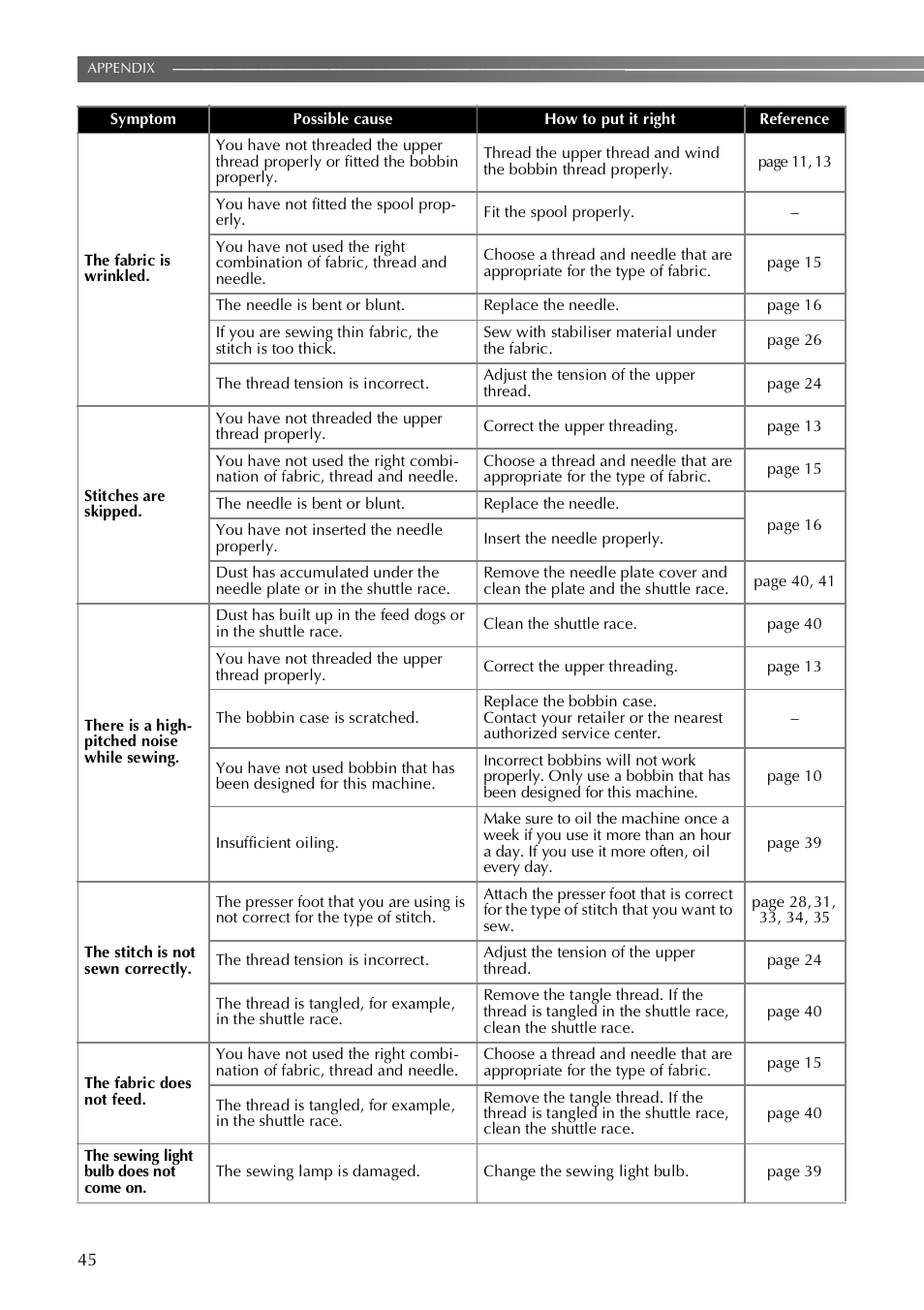 Brother VX3240 User Manual | Page 46 / 96