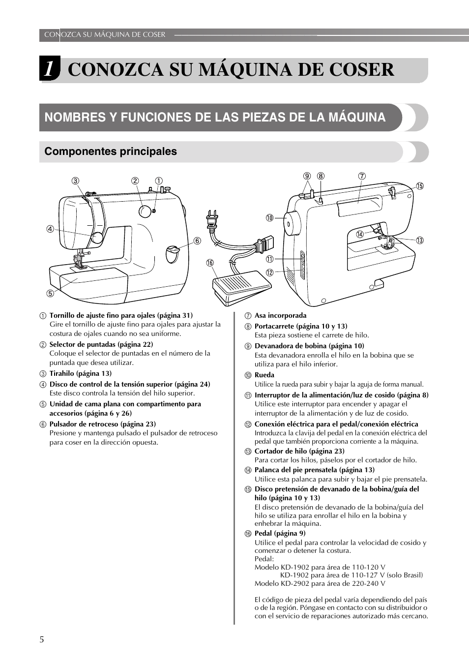 Conozca su máquina de coser, Nombres y funciones de las piezas de la máquina, Componentes principales | Brother VX3240 User Manual | Page 54 / 96