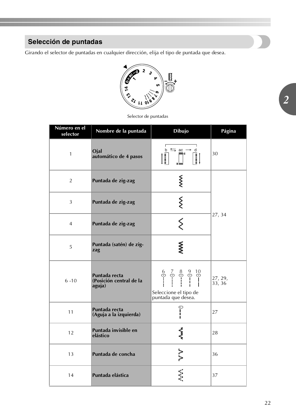 Selección de puntadas | Brother VX3240 User Manual | Page 71 / 96