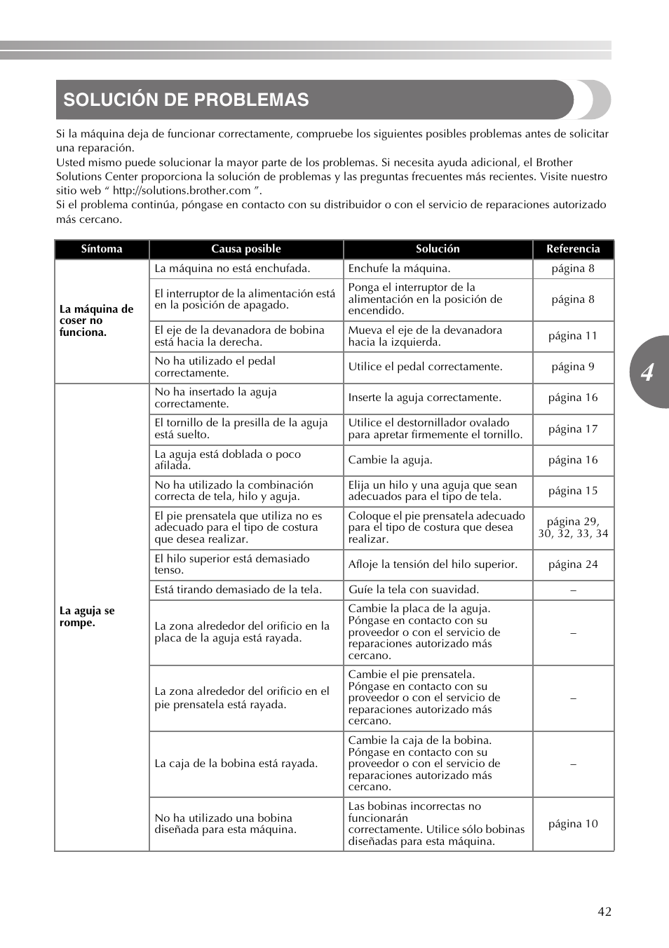 Solución de problemas | Brother VX3240 User Manual | Page 91 / 96