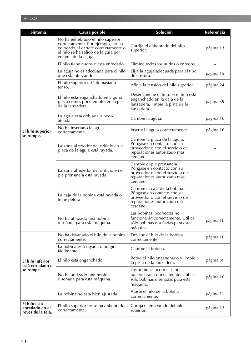 Brother VX3240 User Manual | Page 92 / 96