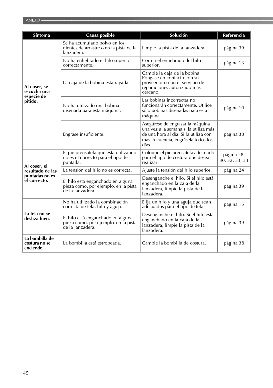 Brother VX3240 User Manual | Page 94 / 96