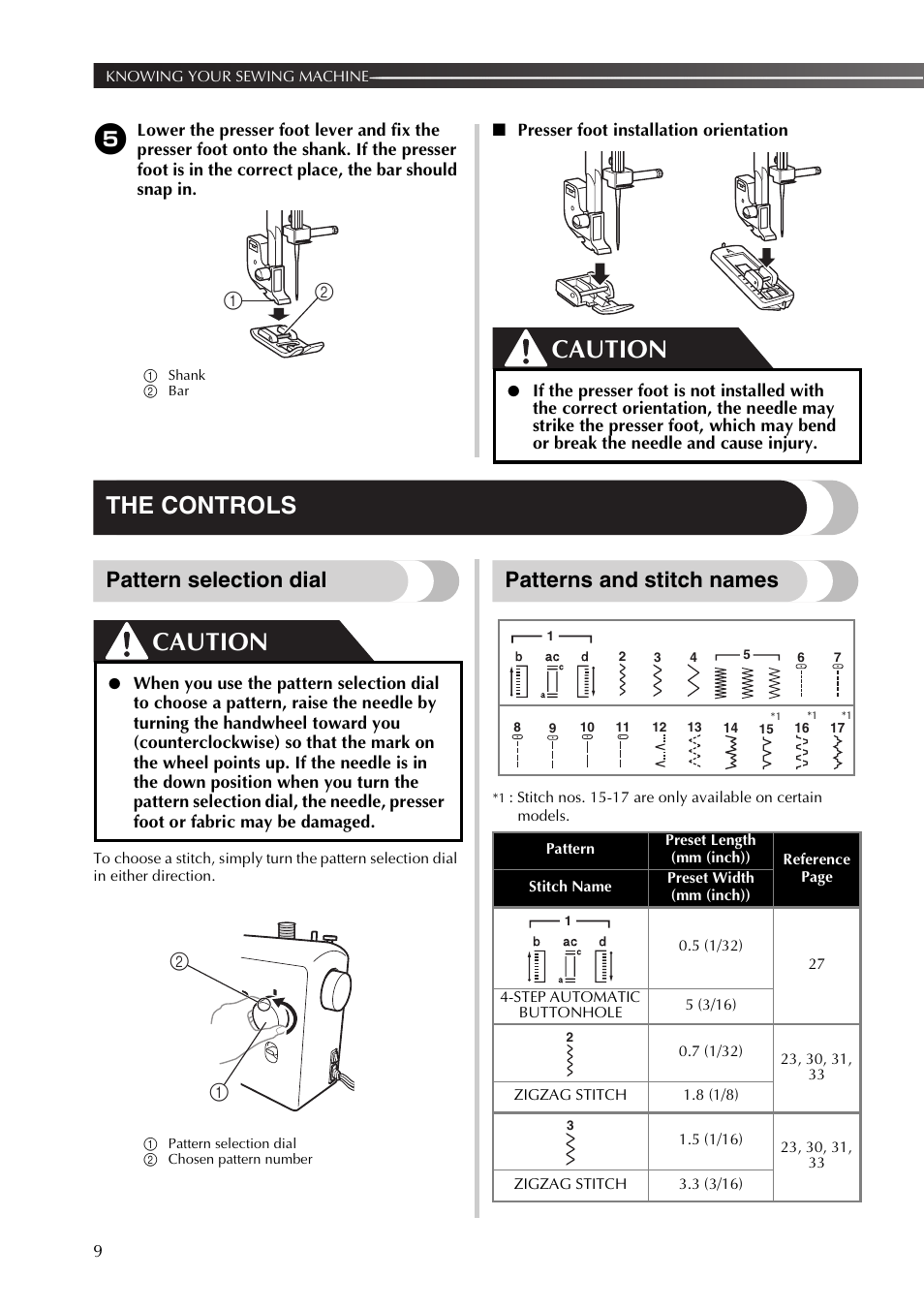 Caution, The controls, Pattern selection dial | Patterns and stitch names | Brother JX2517 User Manual | Page 10 / 80