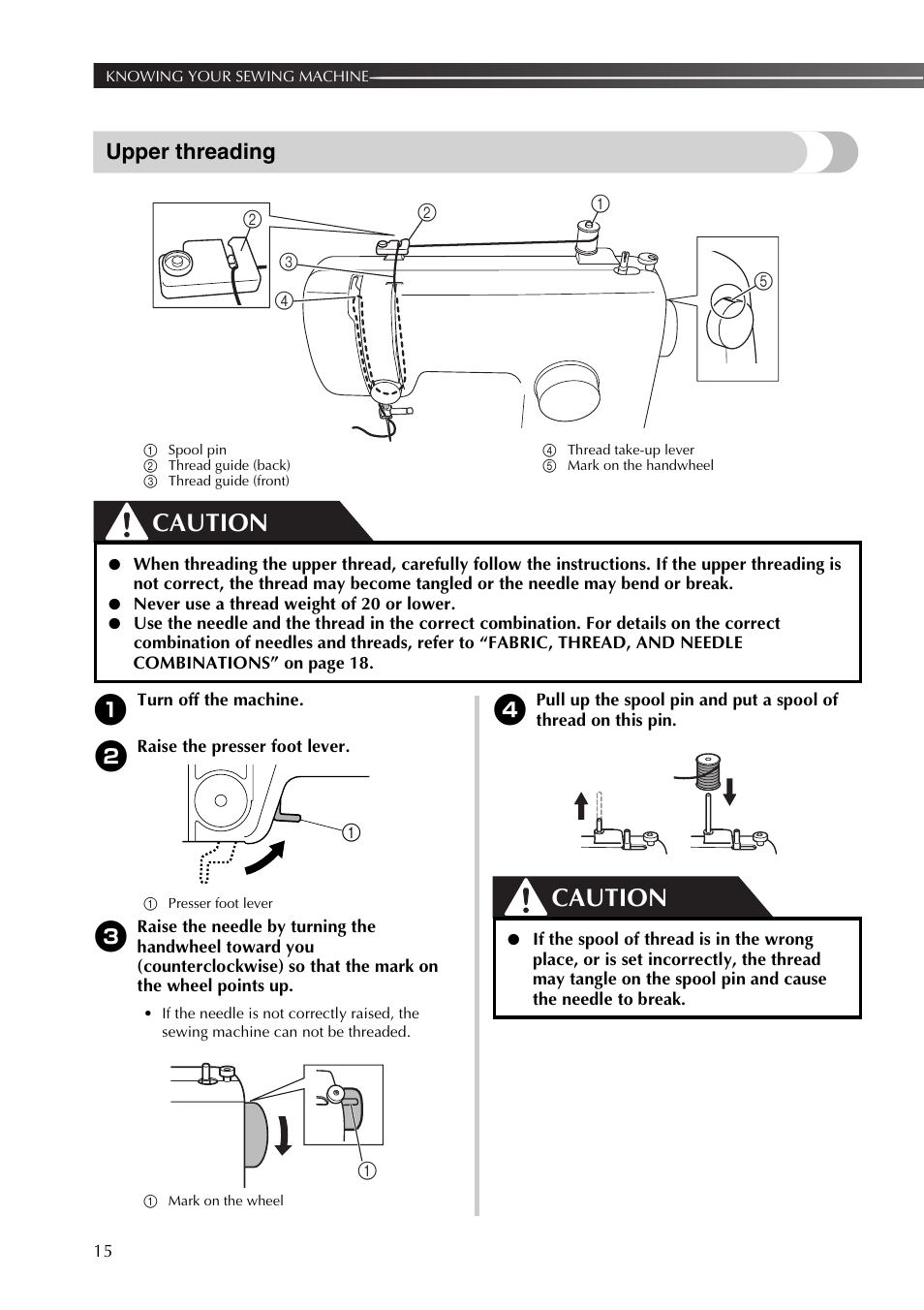 Caution, Upper threading | Brother JX2517 User Manual | Page 16 / 80