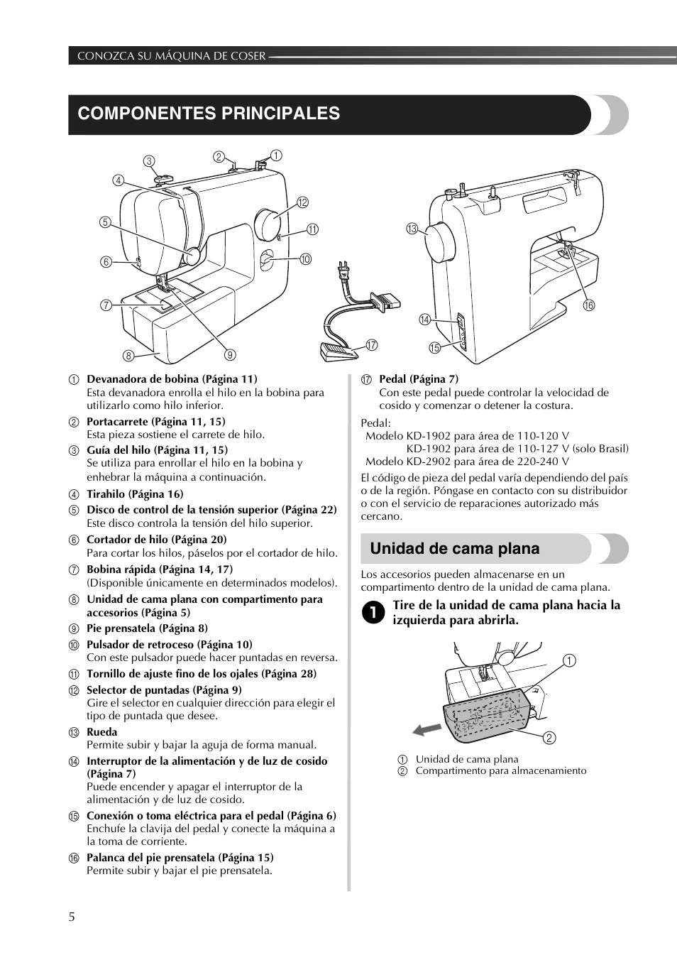 Componentes principales, Unidad de cama plana | Brother JX2517 User Manual | Page 46 / 80