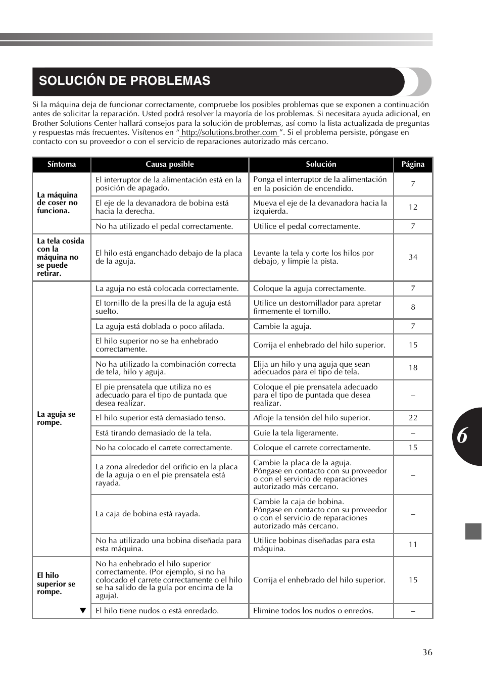 Solución de problemas | Brother JX2517 User Manual | Page 77 / 80