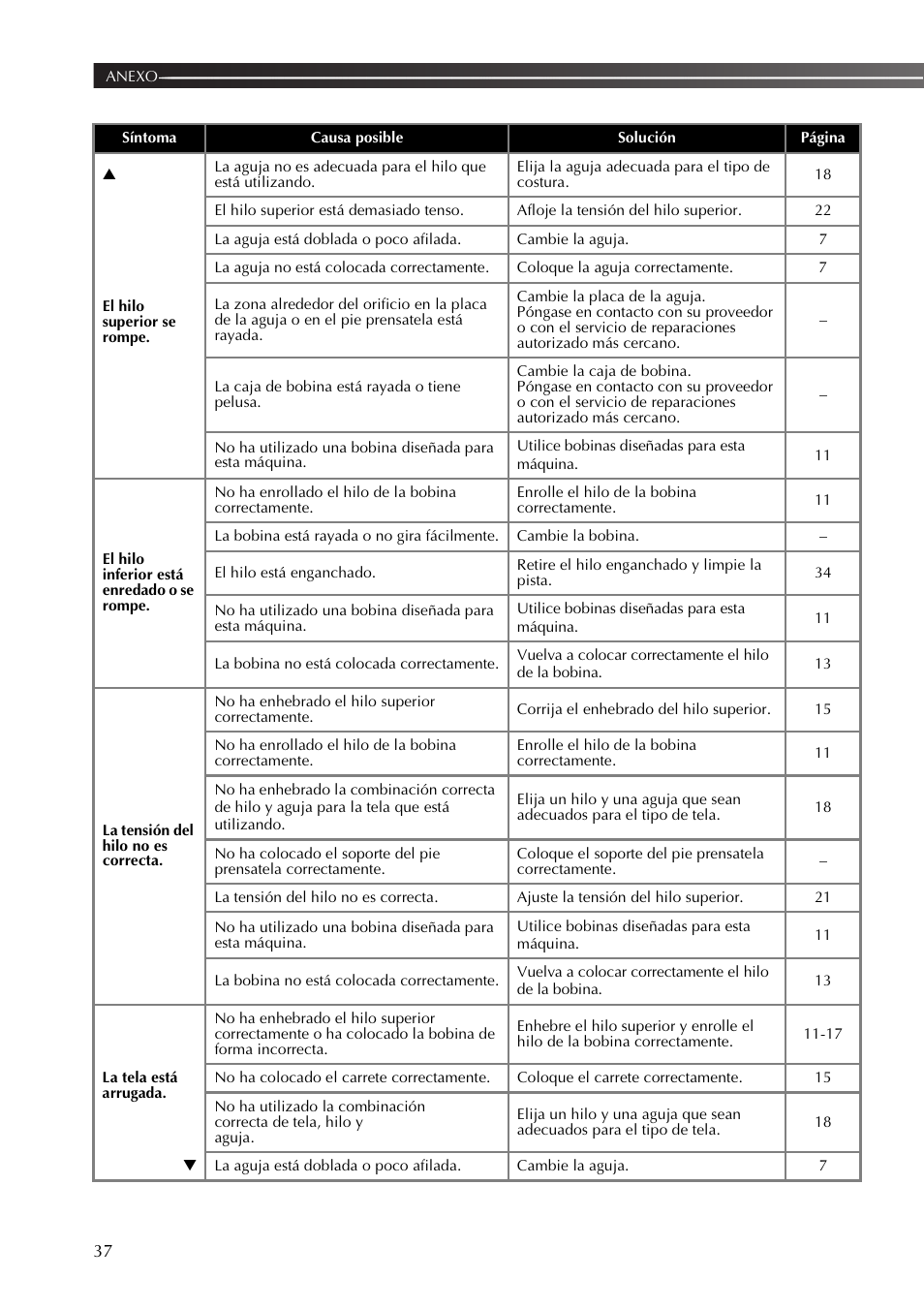 Brother JX2517 User Manual | Page 78 / 80