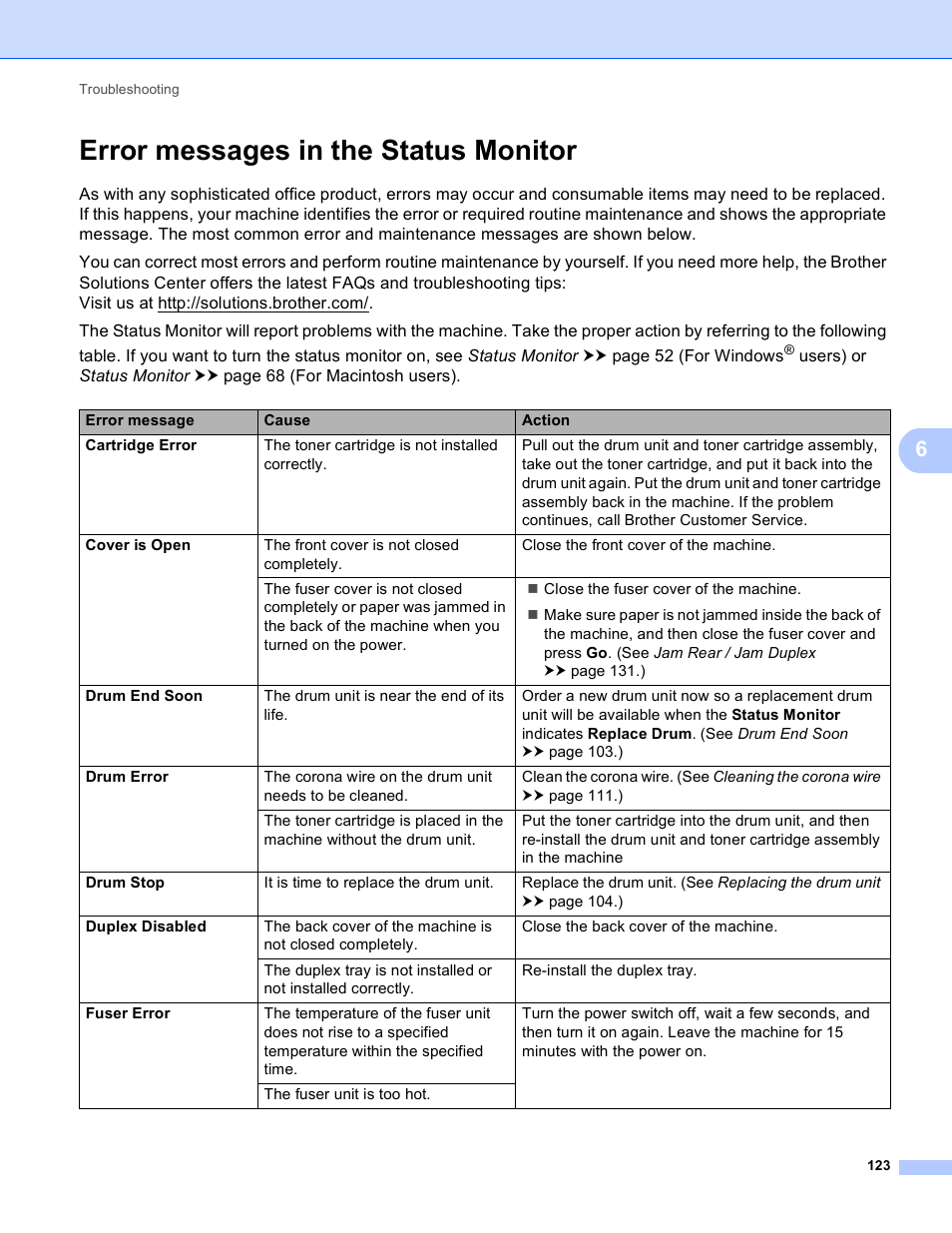 Error messages in the status monitor | Brother HL-5440D User Manual | Page 129 / 168
