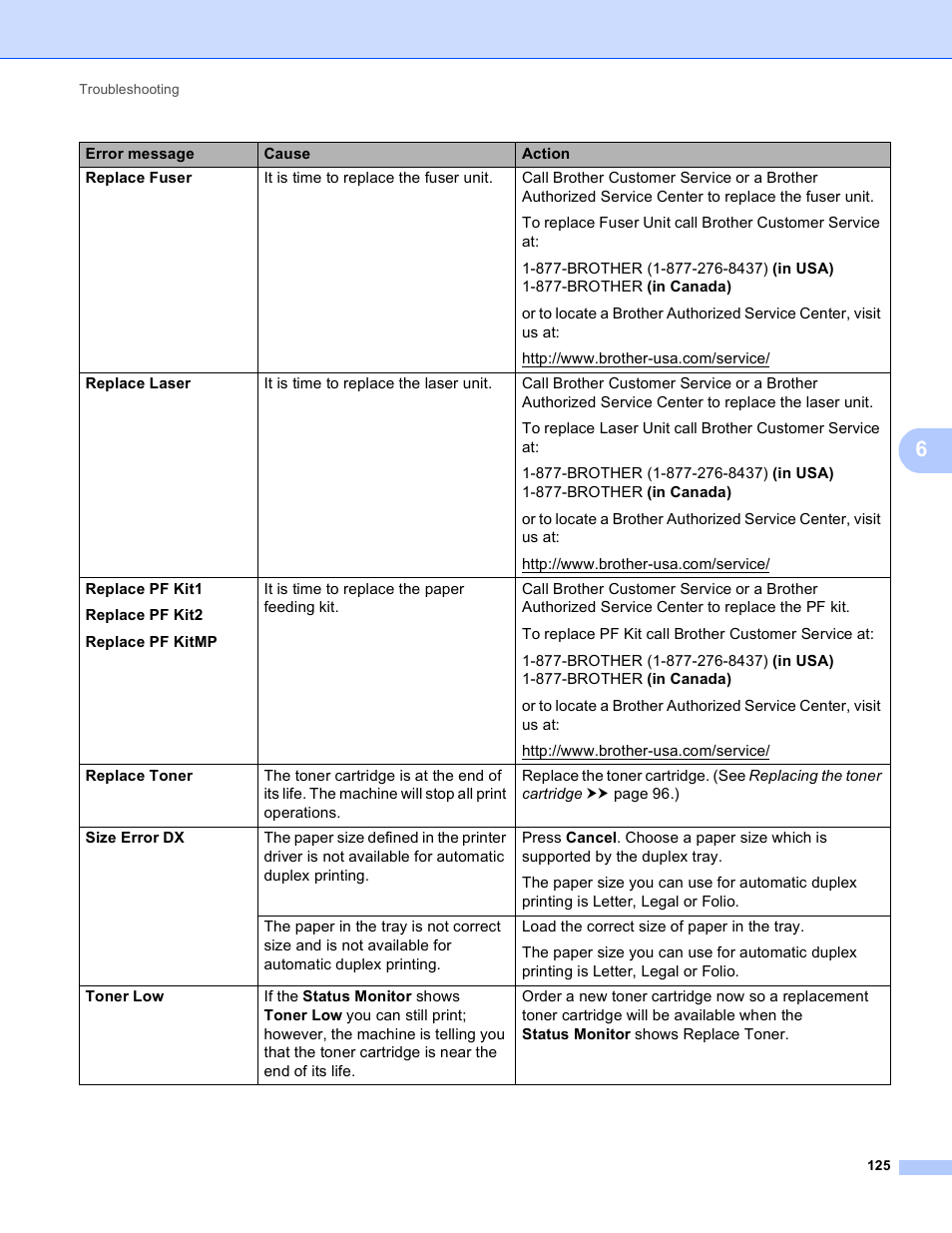 Brother HL-5440D User Manual | Page 131 / 168