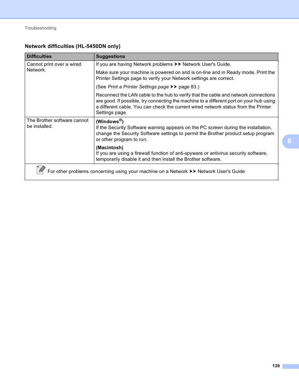 Brother HL-5440D User Manual | Page 145 / 168