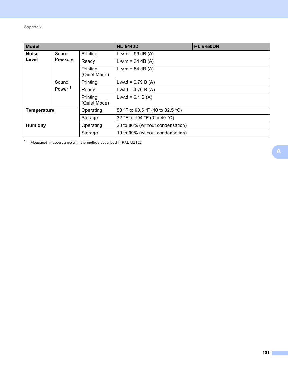 Brother HL-5440D User Manual | Page 157 / 168