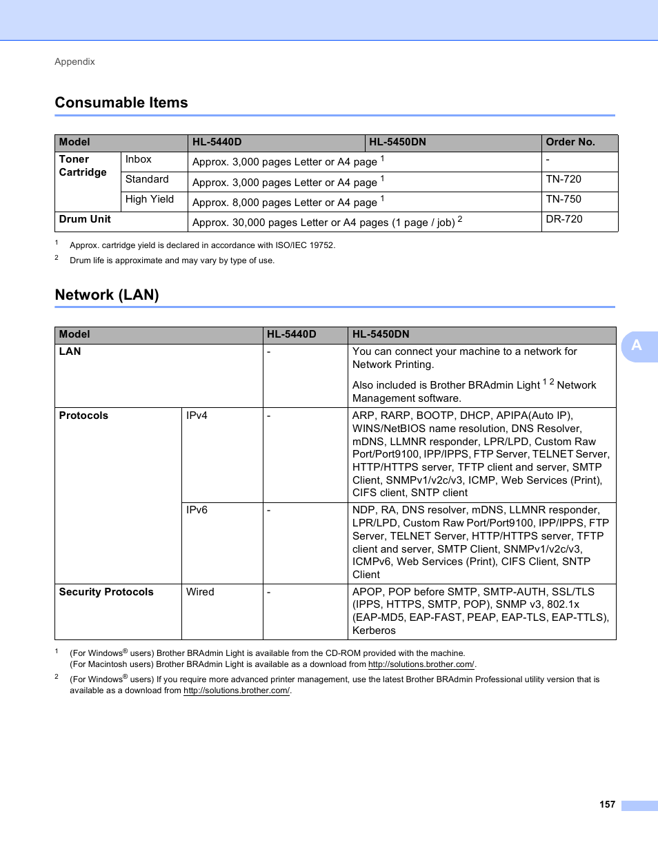 Consumable items, Network (lan), Consumable items network (lan) | Aconsumable items | Brother HL-5440D User Manual | Page 163 / 168