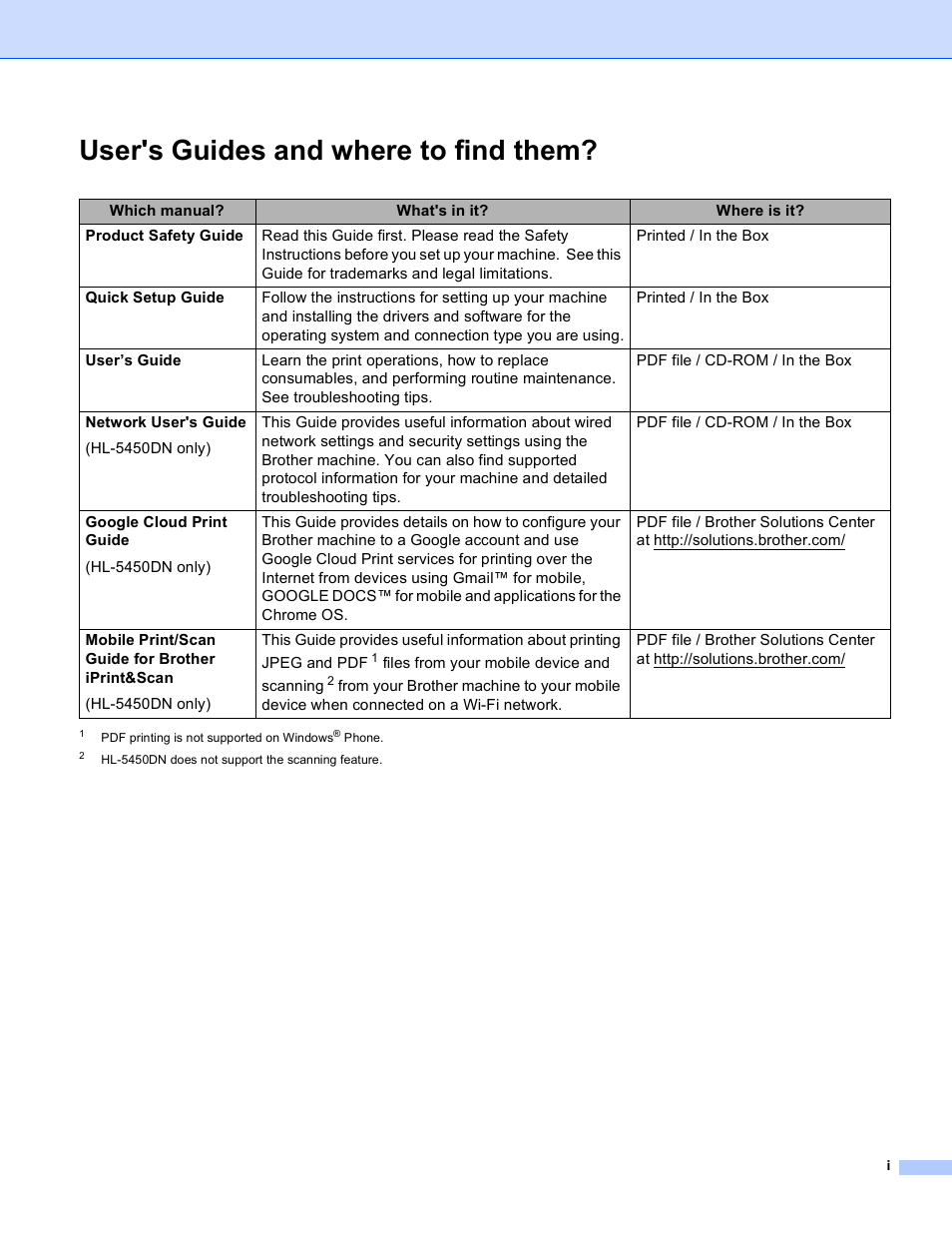 User's guides and where to find them | Brother HL-5440D User Manual | Page 2 / 168