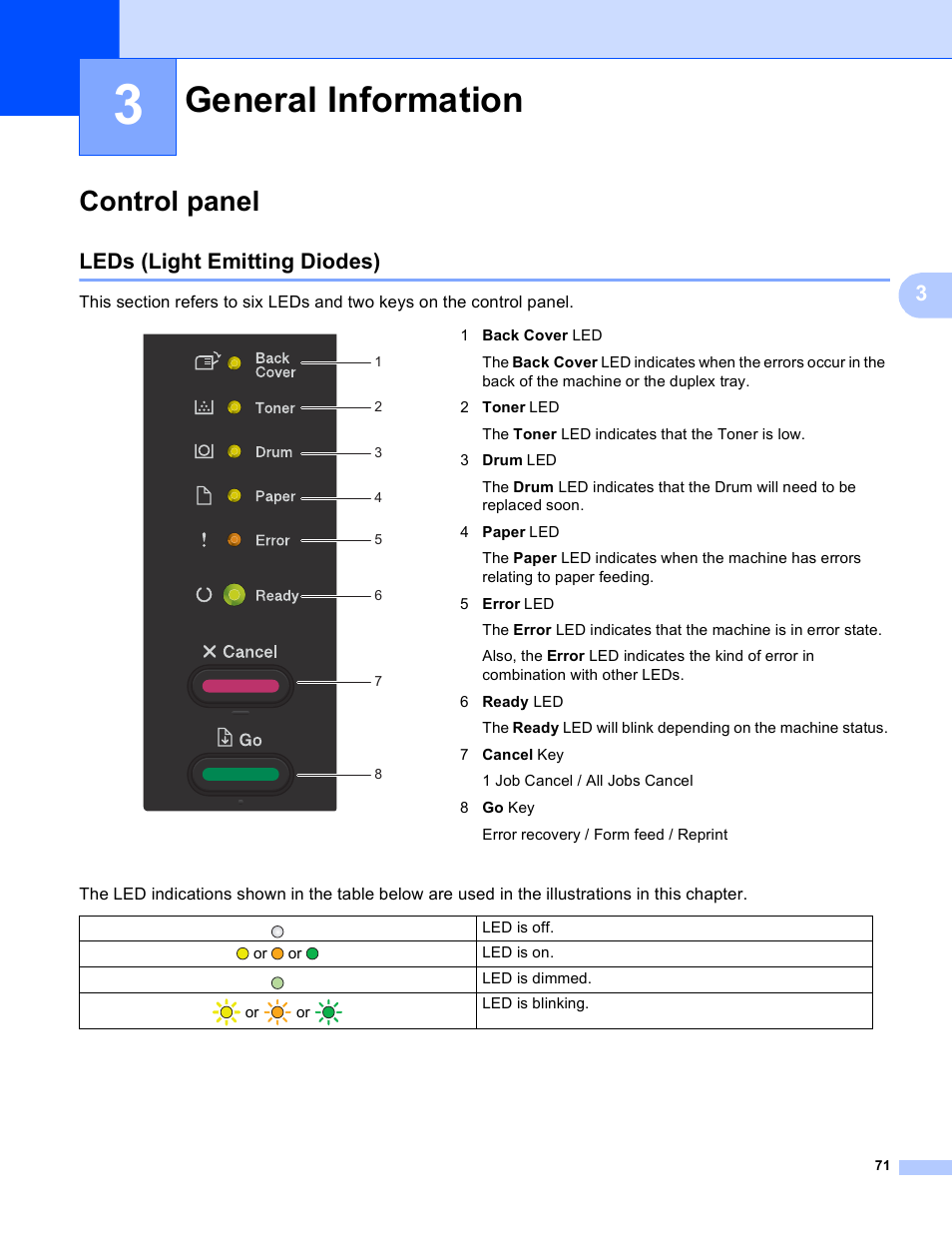 3 general information, Control panel, Leds (light emitting diodes) | General information | Brother HL-5440D User Manual | Page 77 / 168