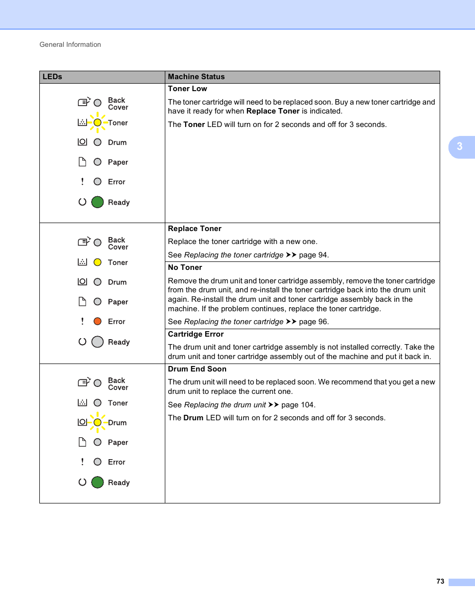 Brother HL-5440D User Manual | Page 79 / 168