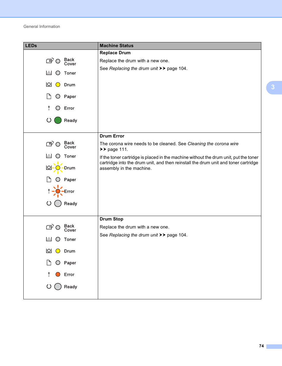 Brother HL-5440D User Manual | Page 80 / 168