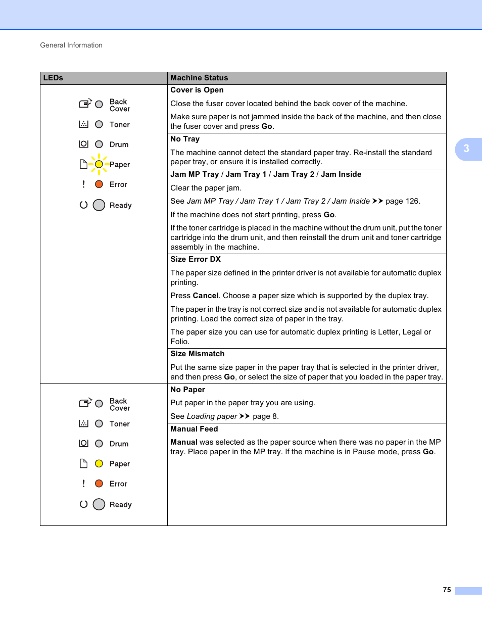 Brother HL-5440D User Manual | Page 81 / 168