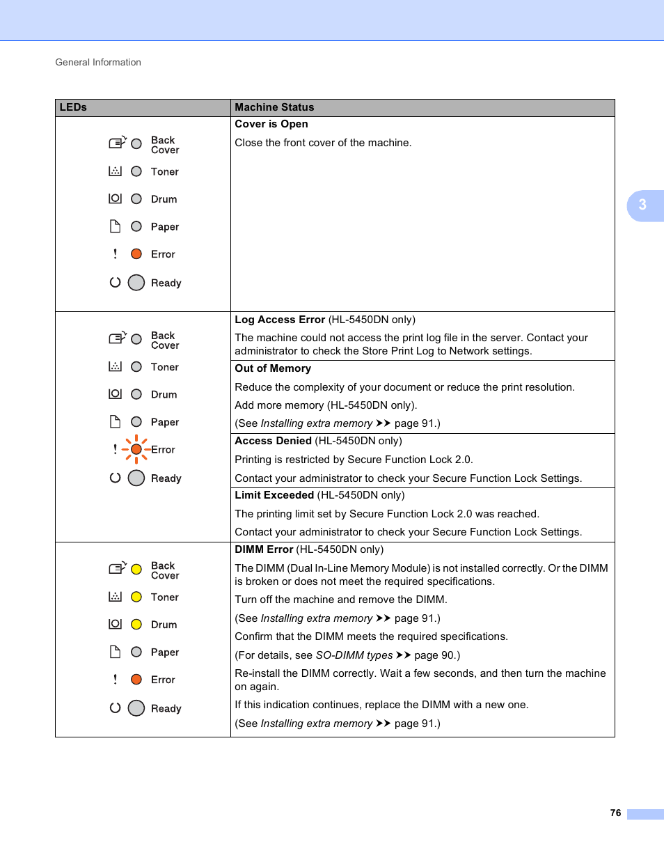 Brother HL-5440D User Manual | Page 82 / 168